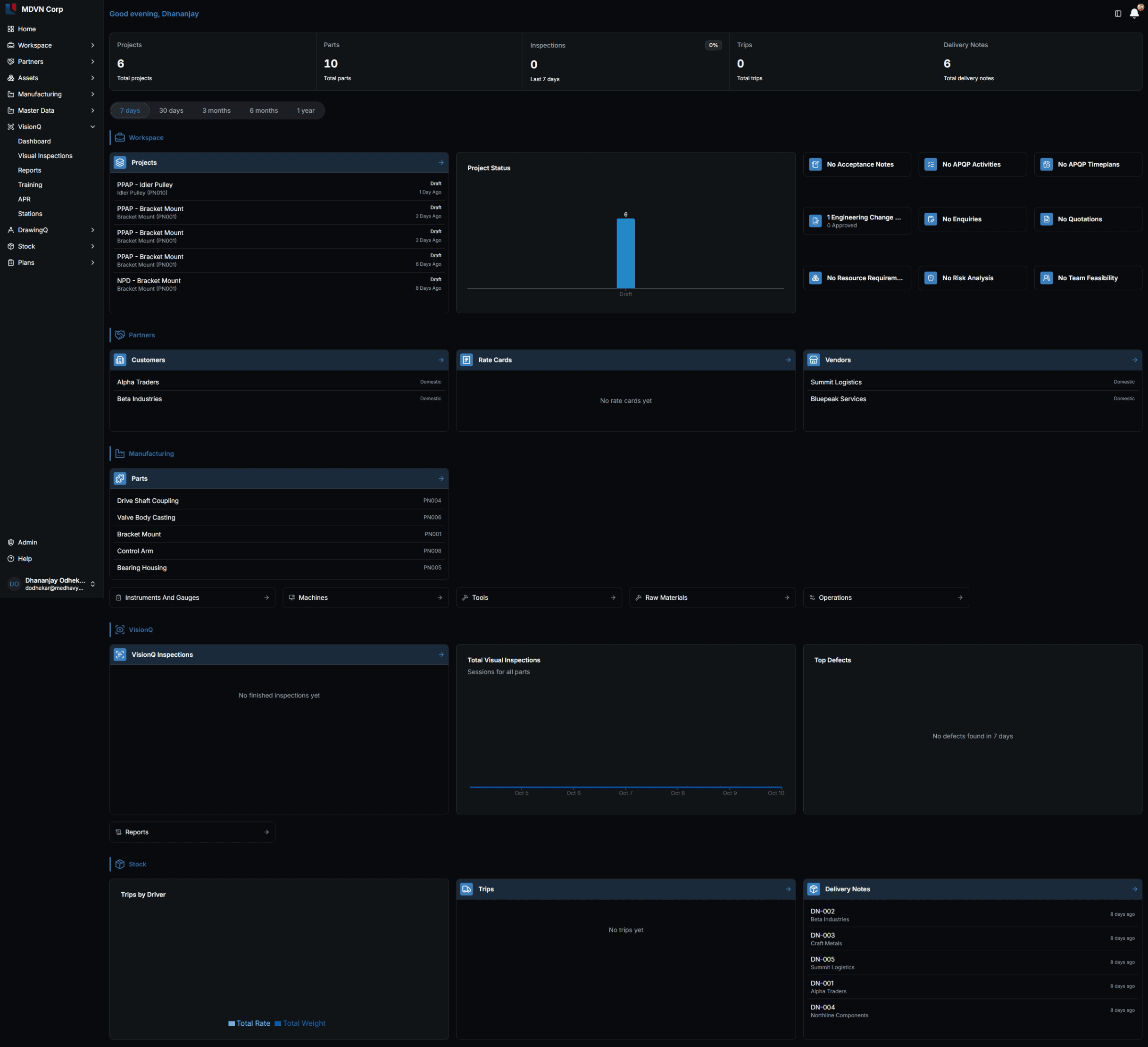 QMS dashboard
